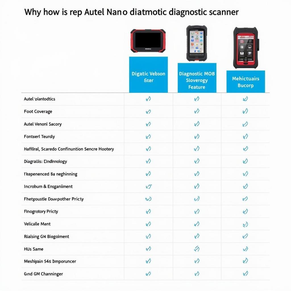 Autel Nano vs. Competitors