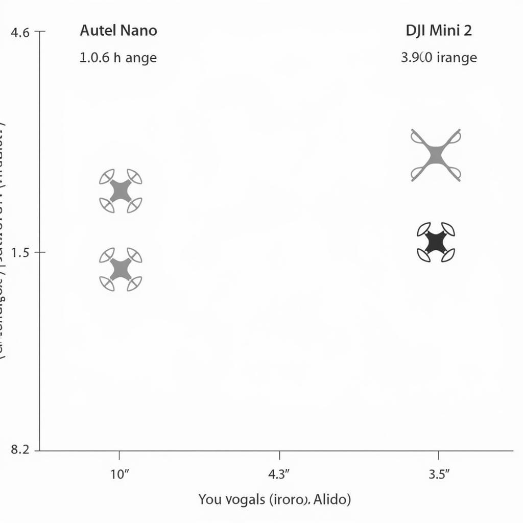 Autel Nano and DJI Mini 2 Flight Comparison