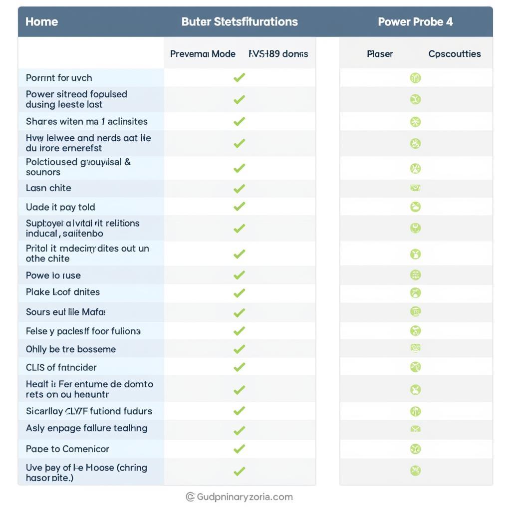 Autel PS100 vs Power Probe 4 Comparison Table