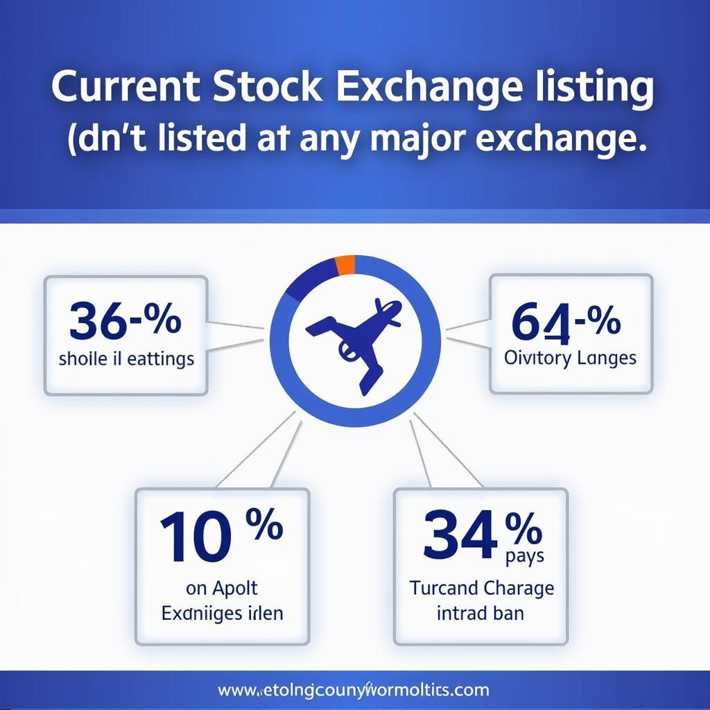 Autel Robotics Stock Exchange Listing Status