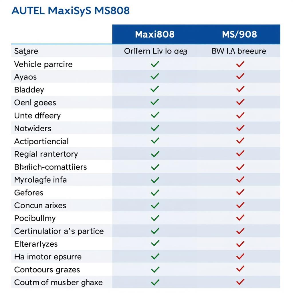 Autel 808 and 908 Feature Comparison