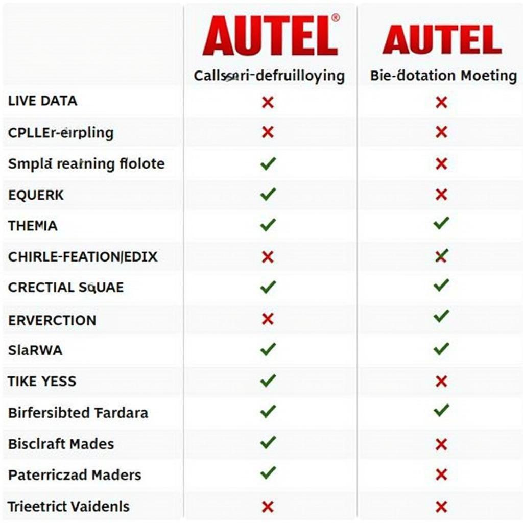 Comparing Features of Different Autel Scanners