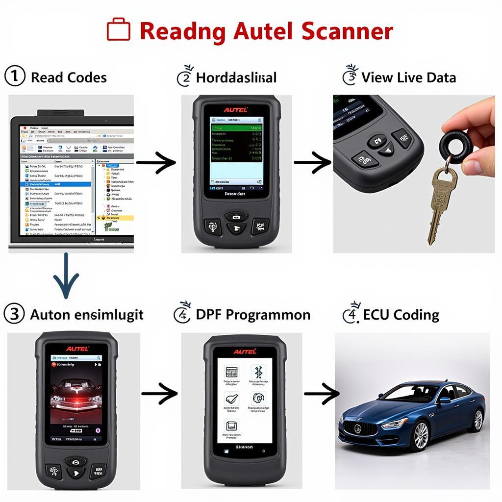 Autel Scanner Functionalities