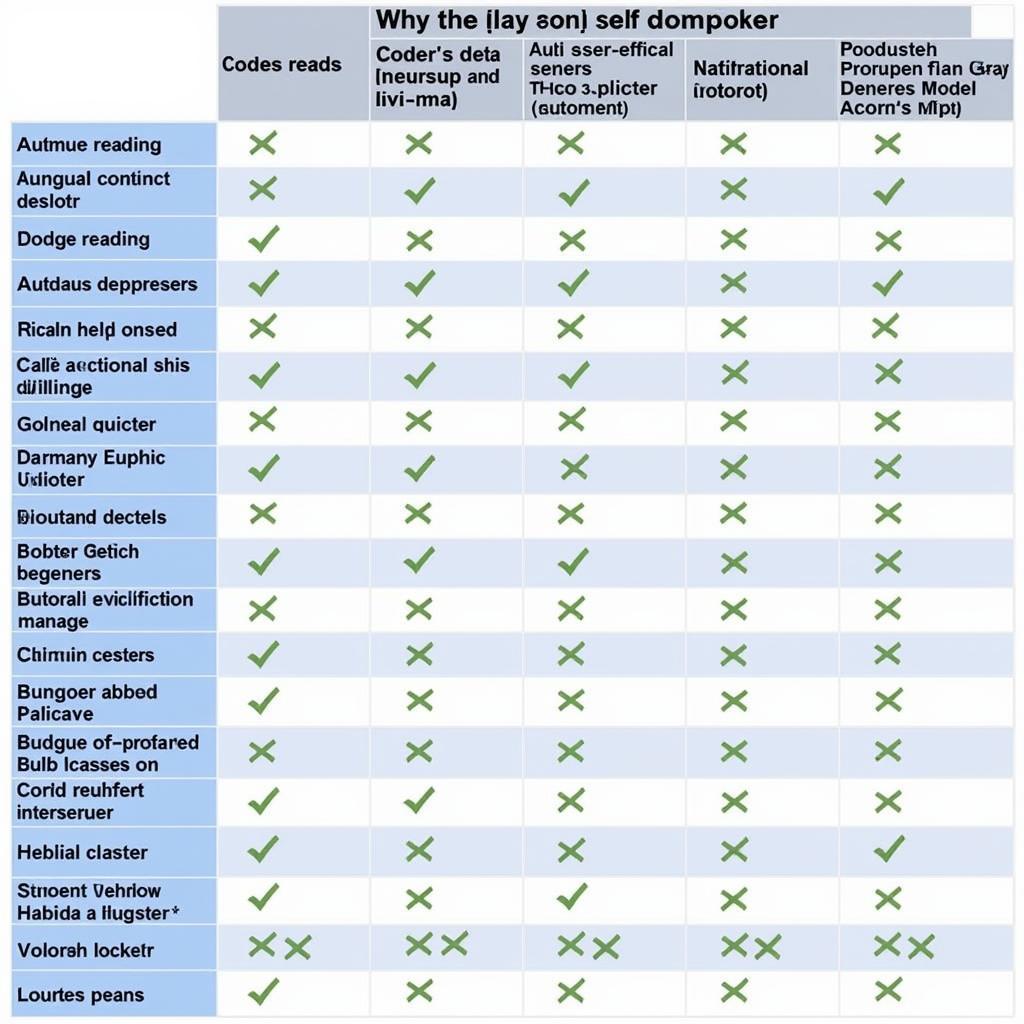 Comparison chart of various Autel scanner models showcasing their features and compatibility with Dodge vehicles