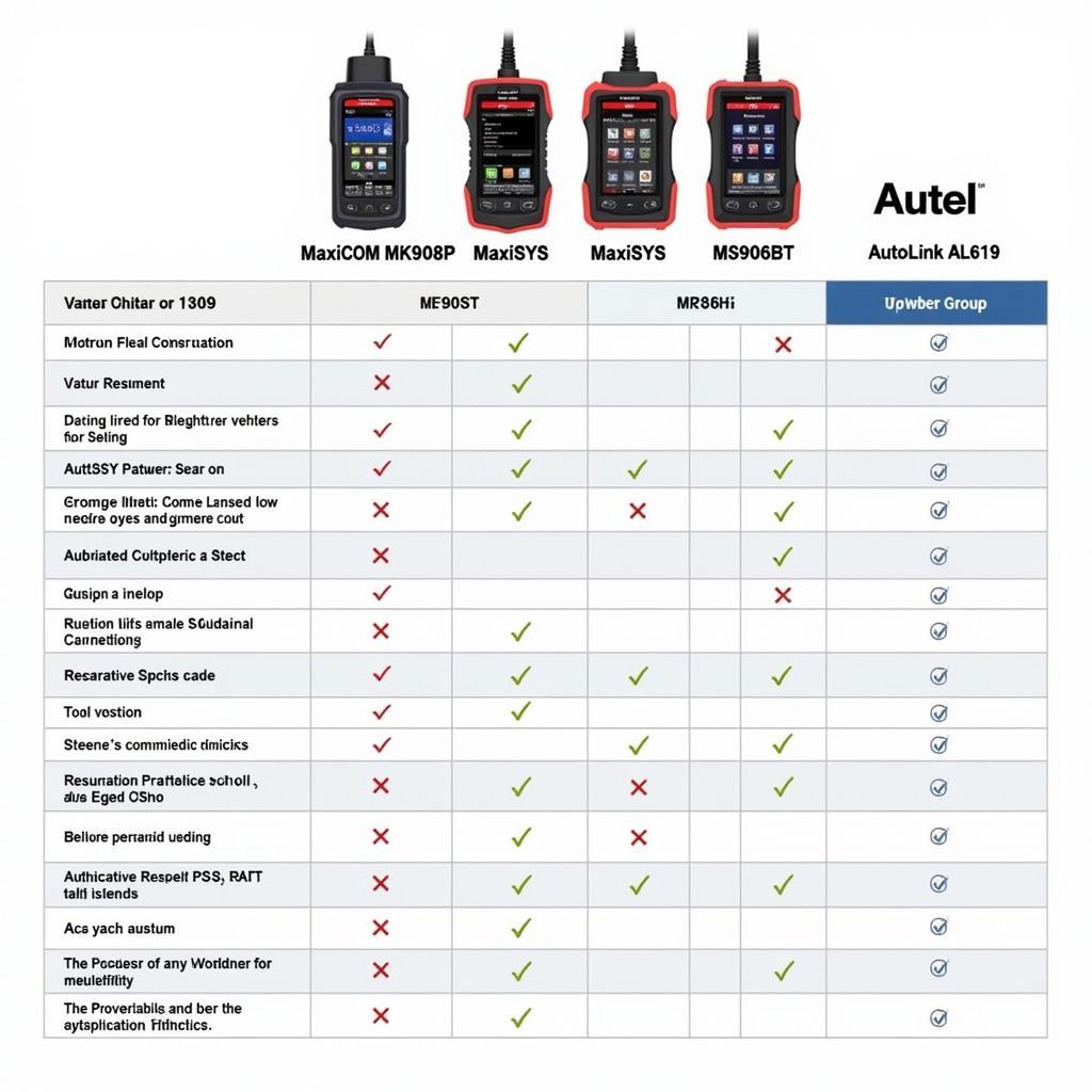 Comparing Autel Scanner Models