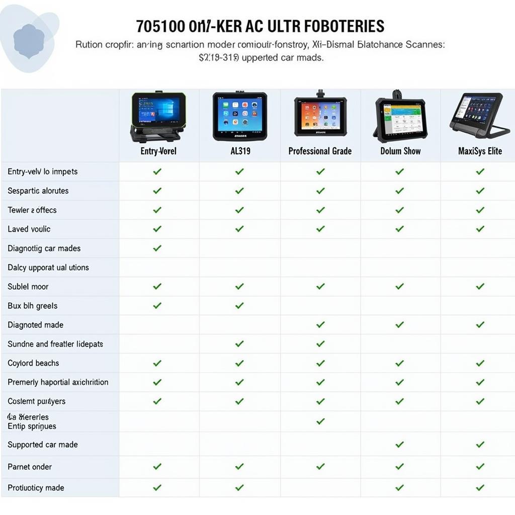 Autel Scanner Models Comparison Table