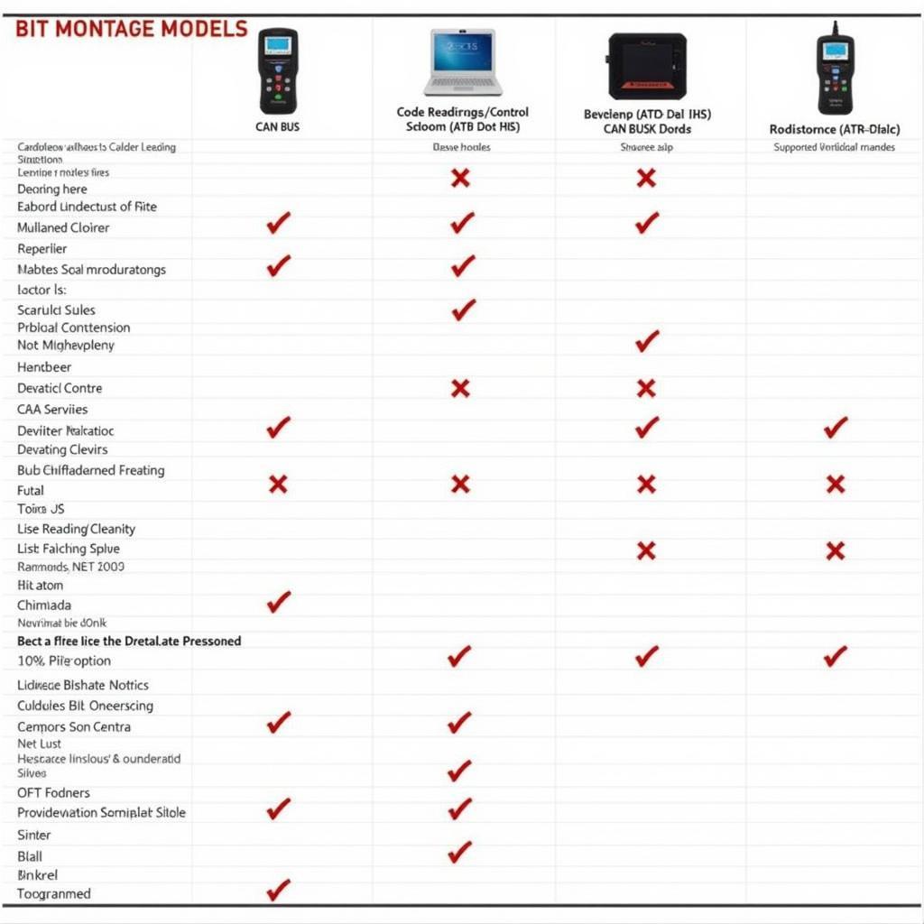 Comparison Chart of Different Autel Scanner Models