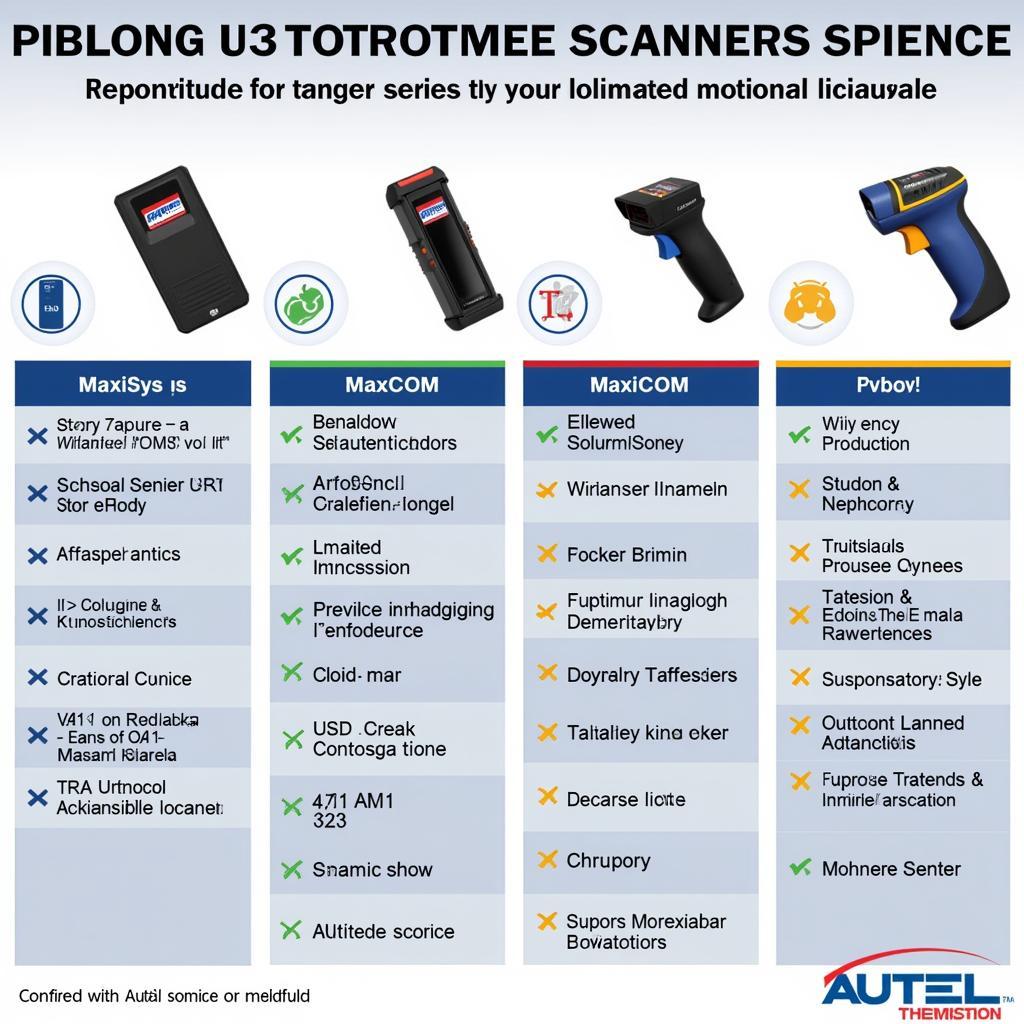 Autel Scanner Product Line