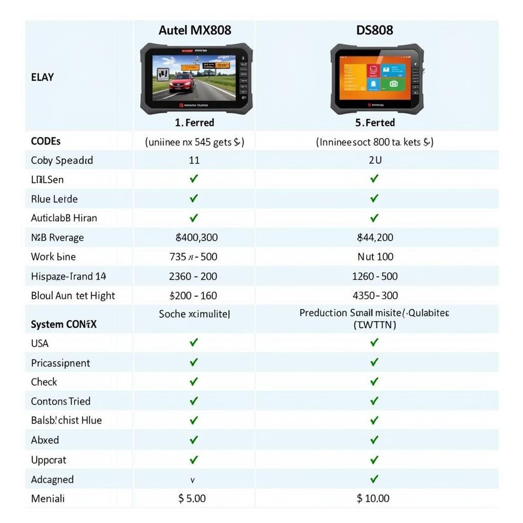 Comparison chart of Autel MX808 and DS808 diagnostic scanners