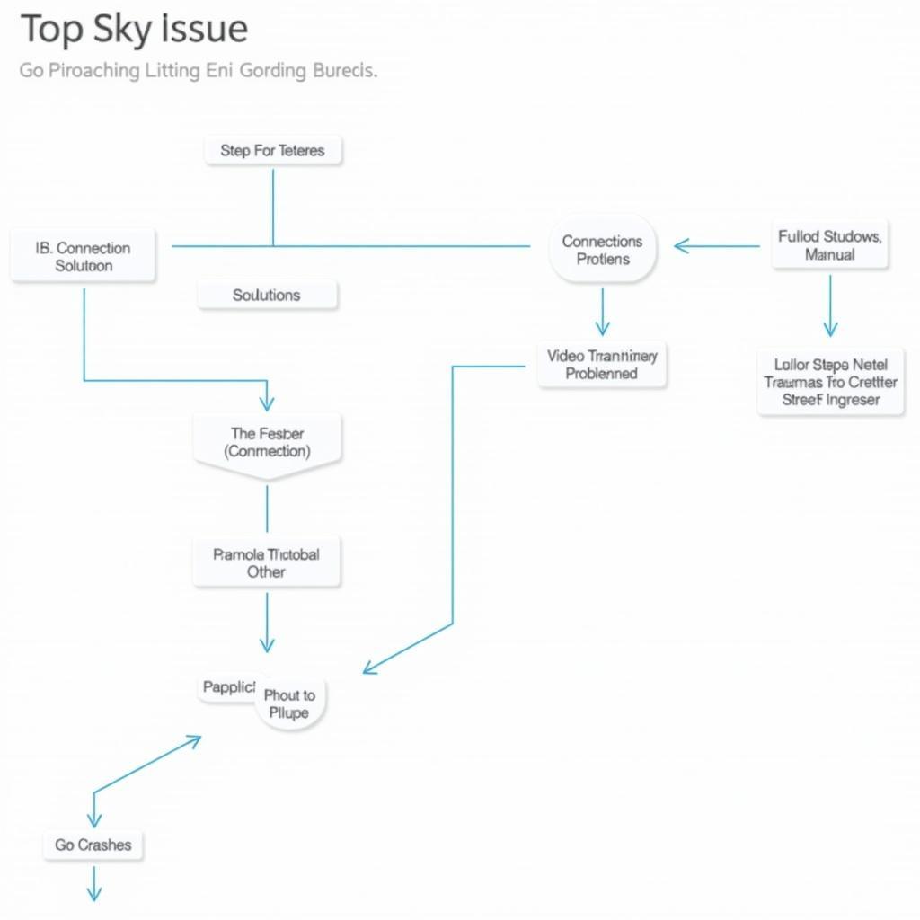 Autel Sky App Troubleshooting