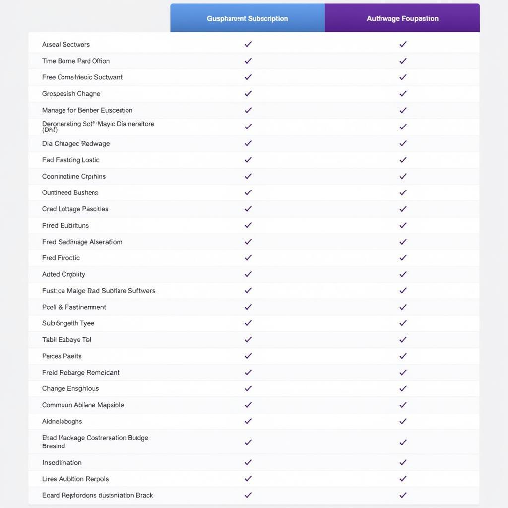 Autel Software Subscription Options