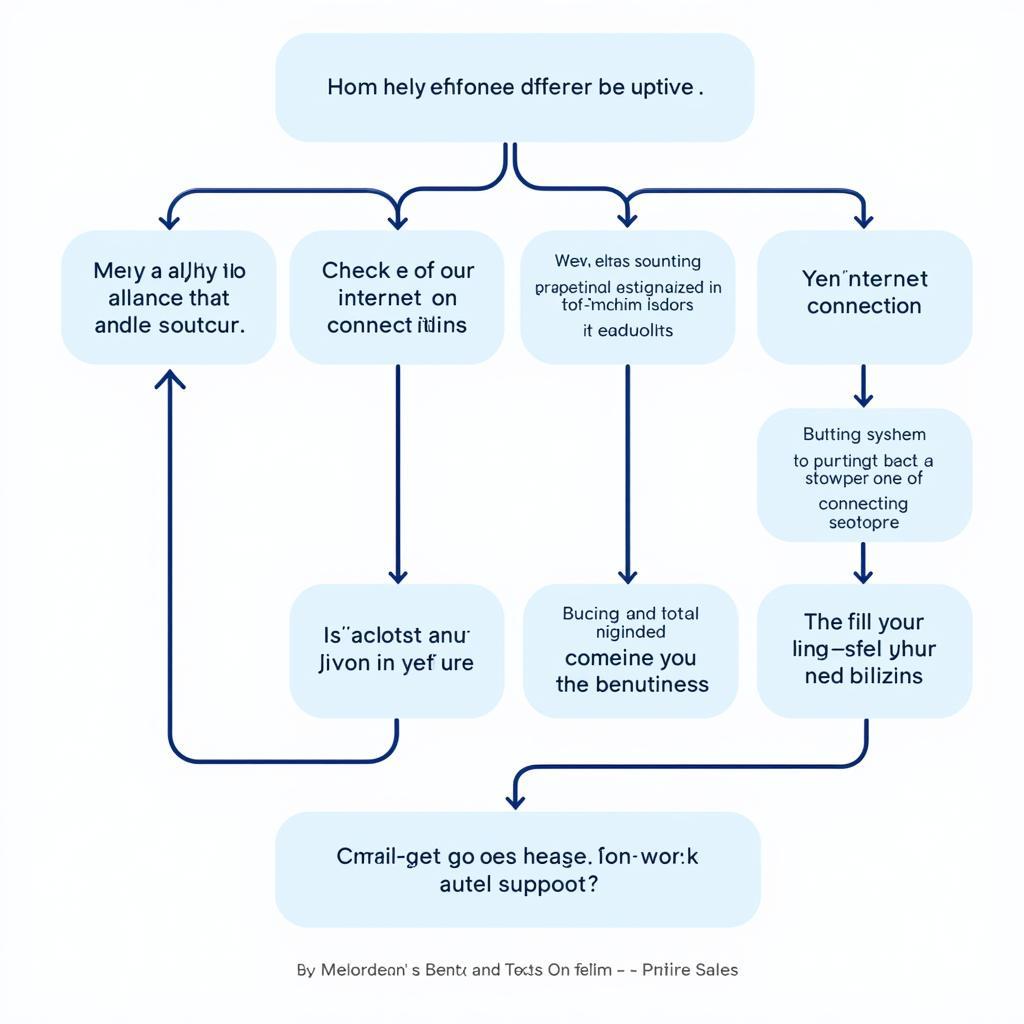 Autel Software Troubleshooting Steps