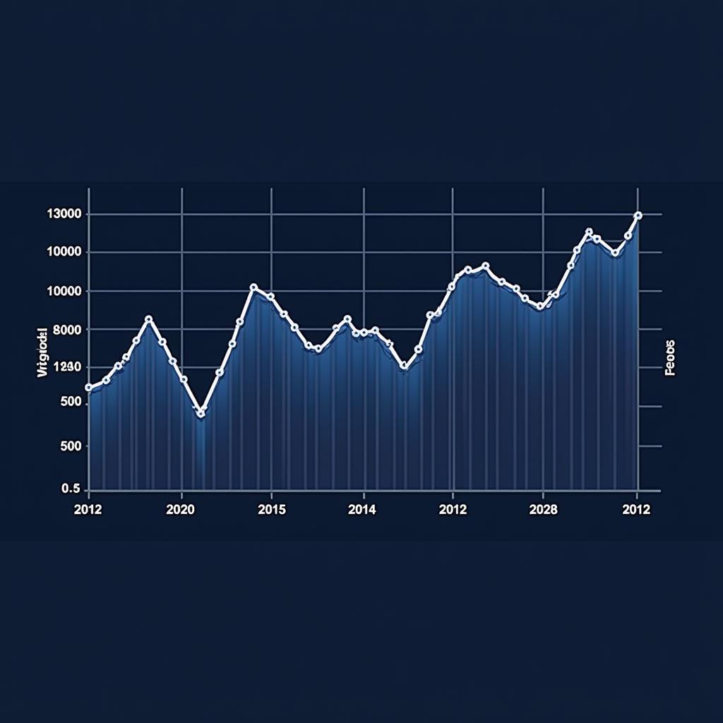 Autel Stock Price Chart Over Time