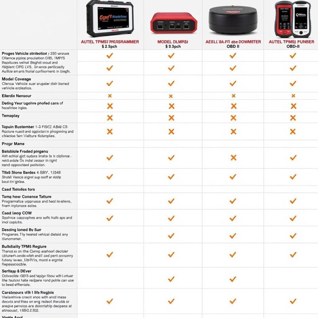 Comparing Different Autel TPMS Programmer Models