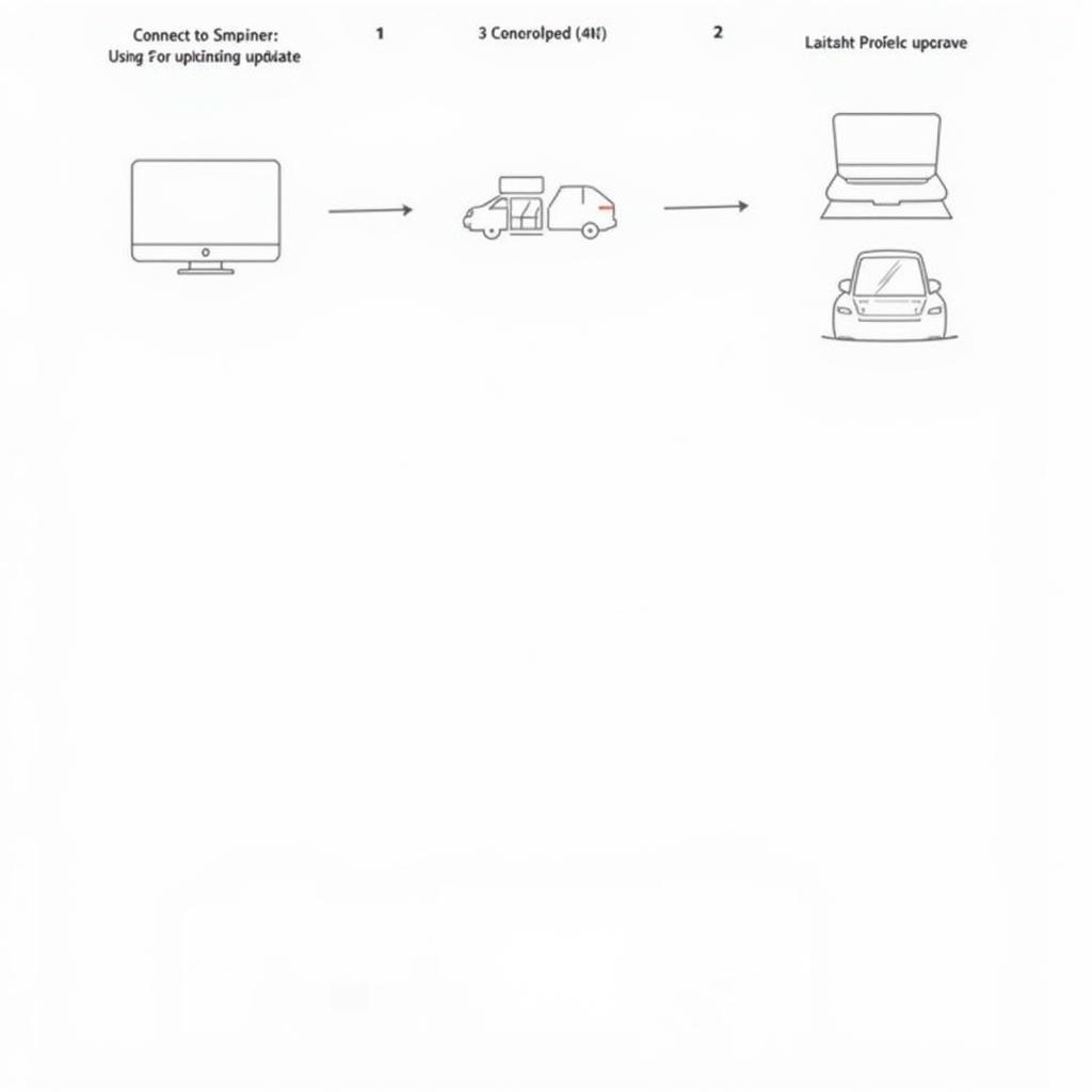 Autel TS401 Update Process