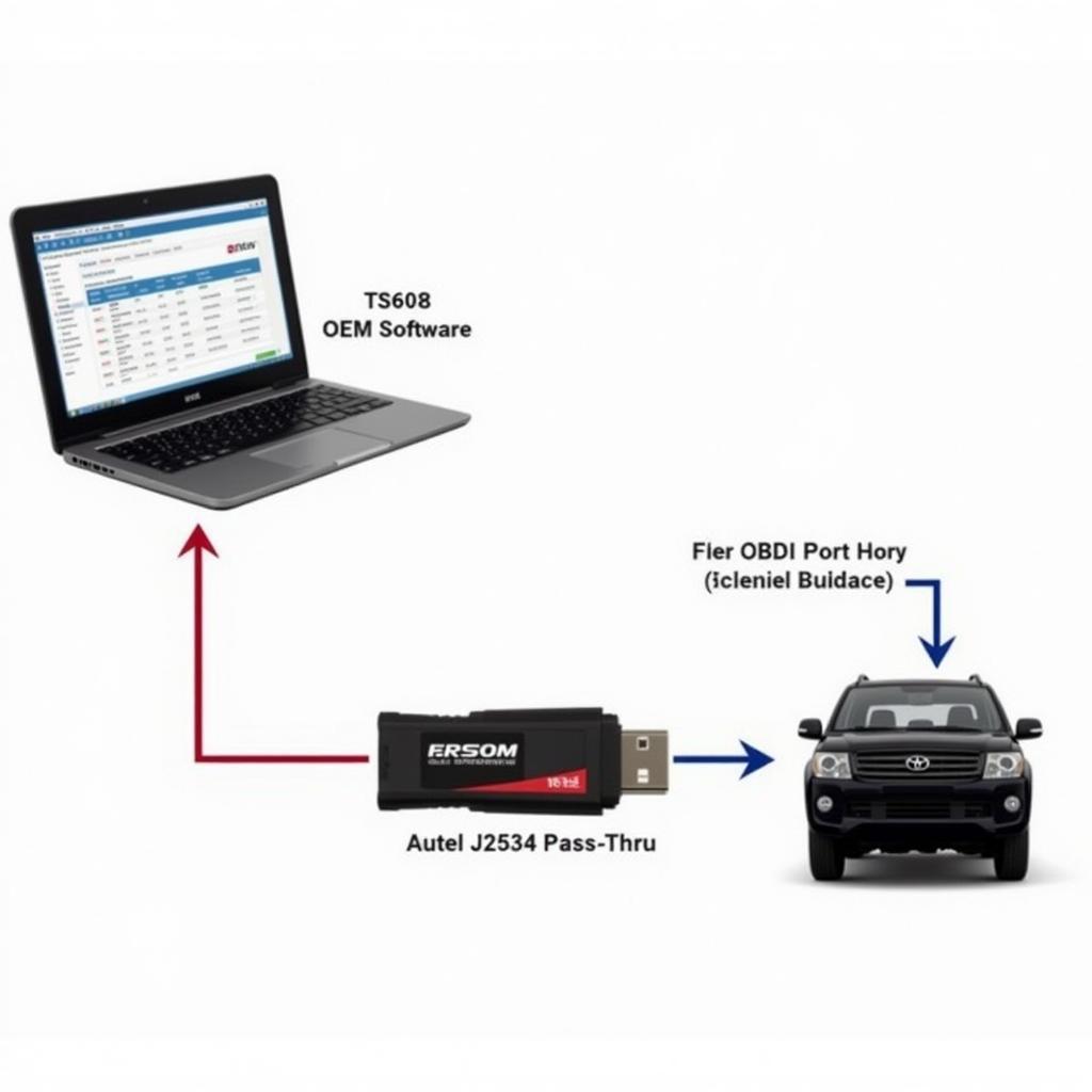 Autel TS608 and J2534 Compatibility