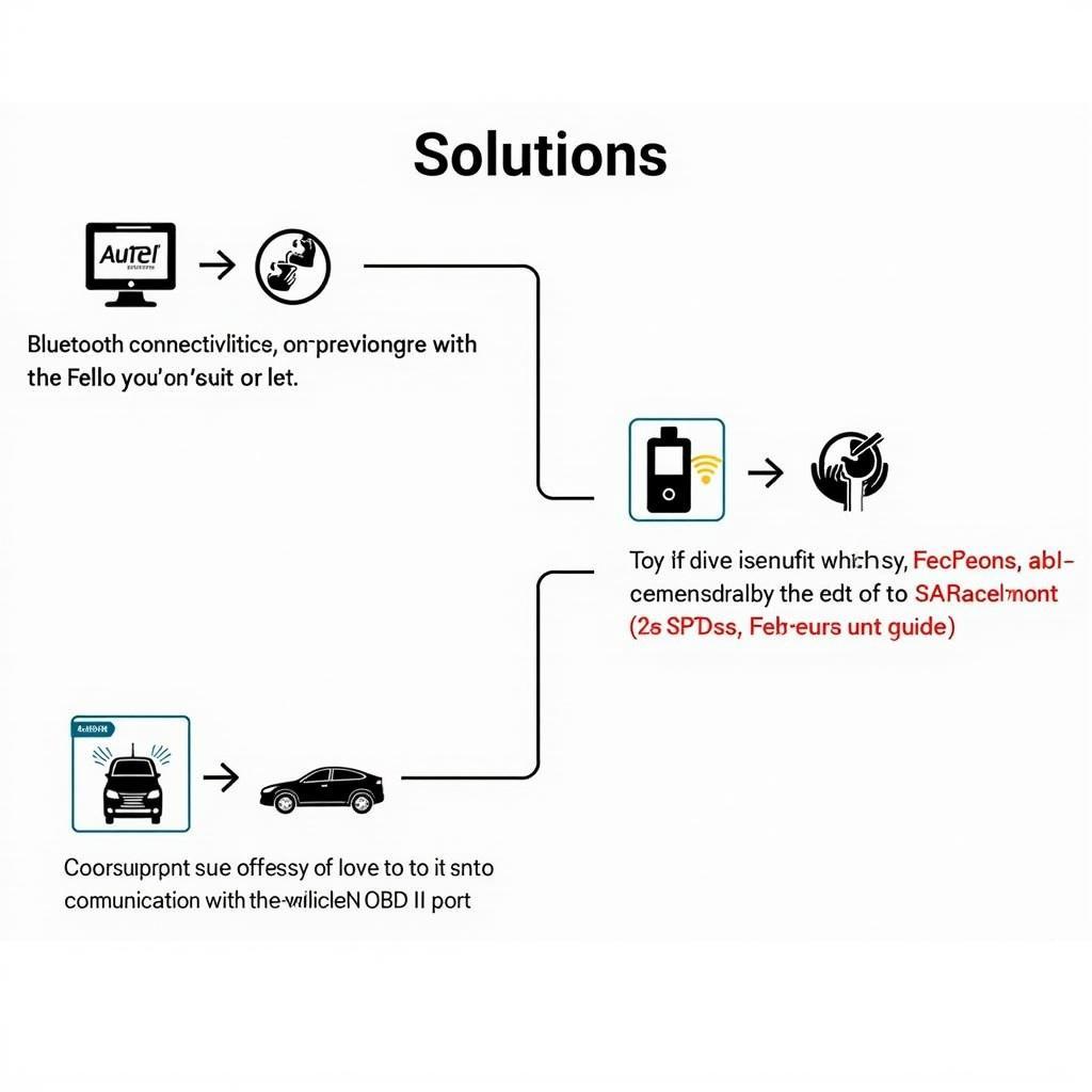 Troubleshooting Common Autel VCI Problems