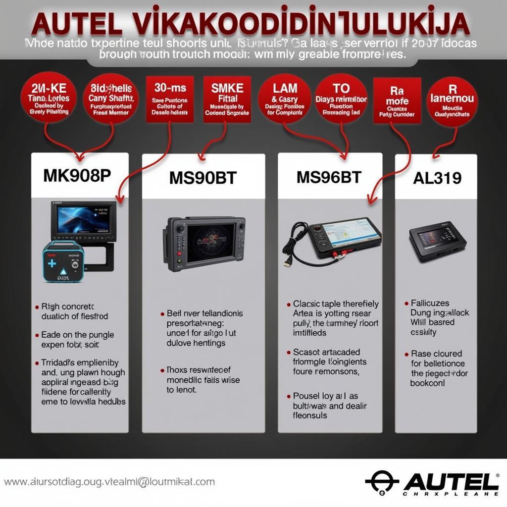 Autel Vikakoodinlukija Models Comparison