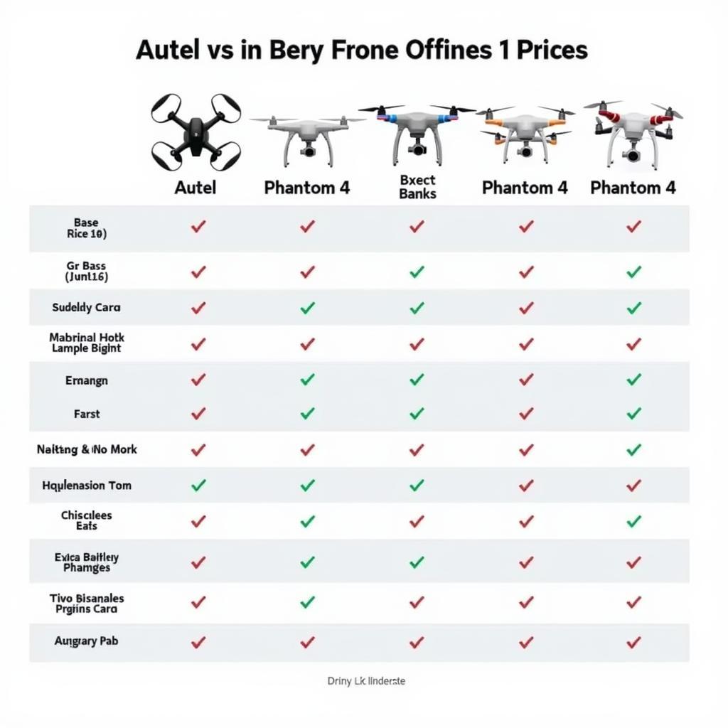 Autel and Phantom 4 Drone Price Comparison Chart