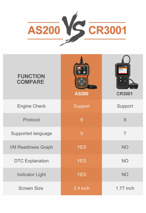 Auto OBD2 Scanner Car Diagnostic Tool OBD2 Code Reader Read/Erase Engine Fault - Image 5