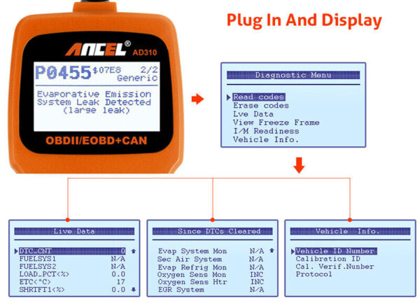 Automotive Engine Fault Check OBD2 Scanner Car Code Reader Codes Daignostic Tool - Image 4