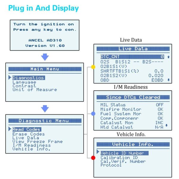 Automotive Engine Fault Check OBD2 Scanner Car Code Reader Codes Daignostic Tool - Image 5