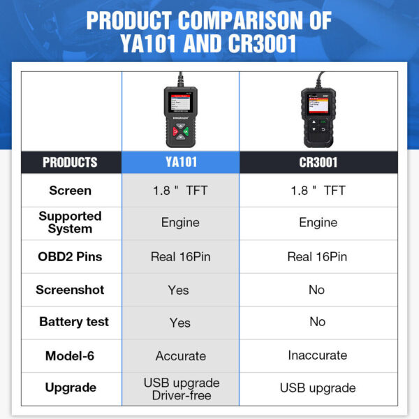 Automotive OBD Code Reader OBD2 Scanner Car Check Engine Fault Diagnostic Tool - Image 6