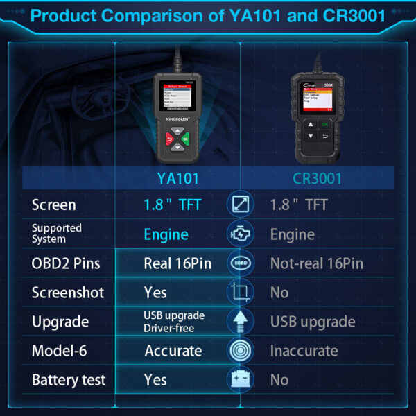 Automotive OBD Code Reader OBD2 Scanner Car Check Engine Fault Diagnostic Tool - Image 3