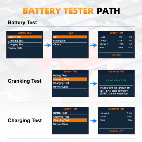 Automotive OBD2 Scanner Battery Tester Check Engine Code Reader Diagnostic Tool - Image 6