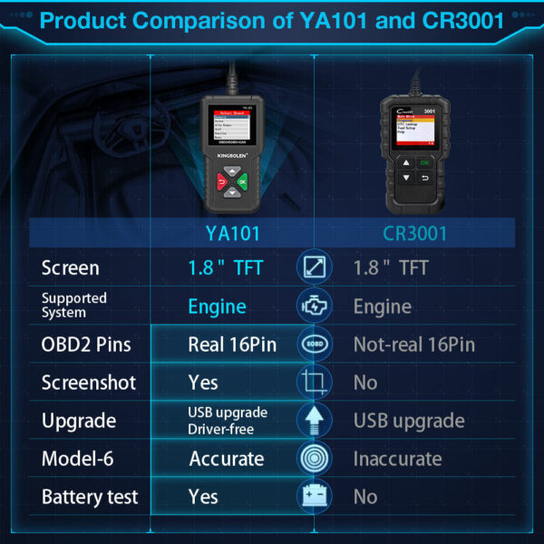 Automotive OBDII OBD2 Scanner Car Check Engine Fault Code Reader Diagnostic Tool - Image 3