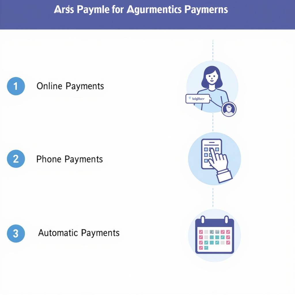 Bank of America Car Loan Repayment Options