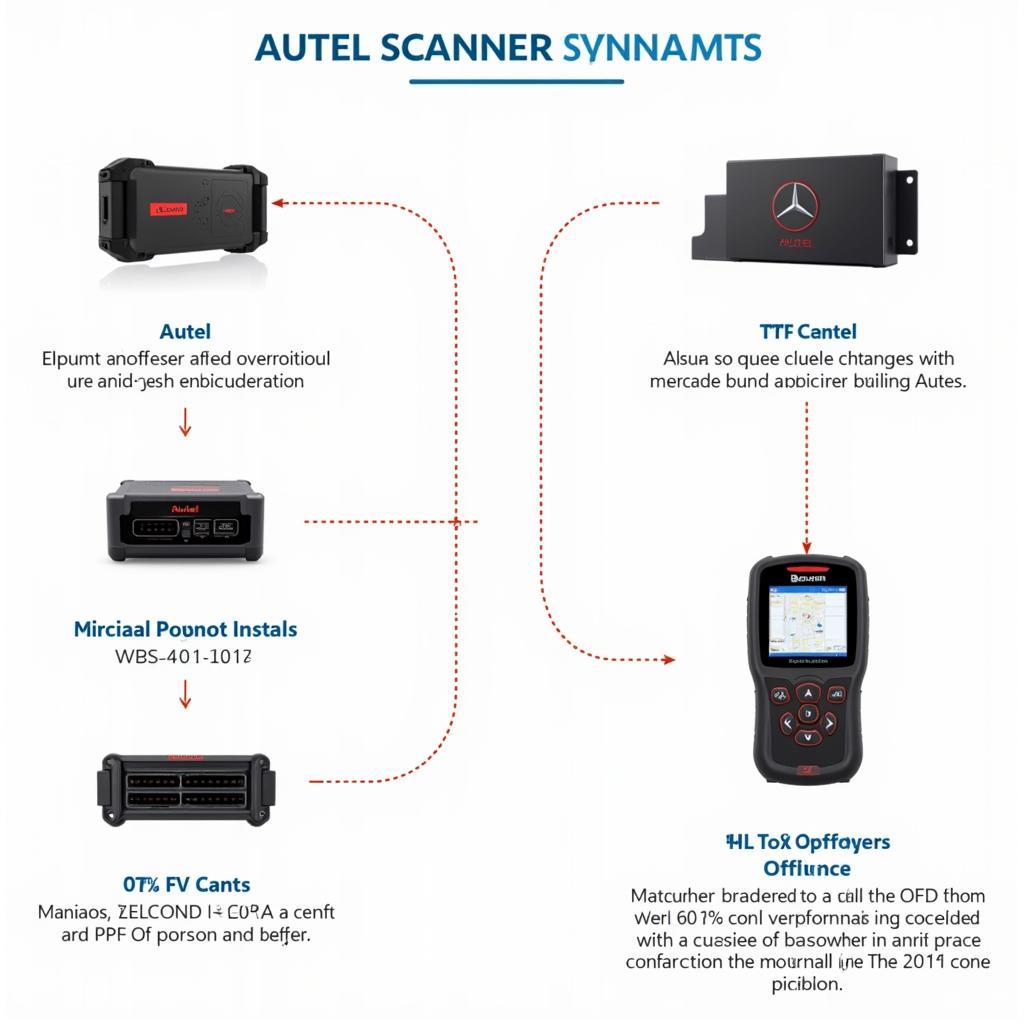 Best Autel Scanner Models for Mercedes