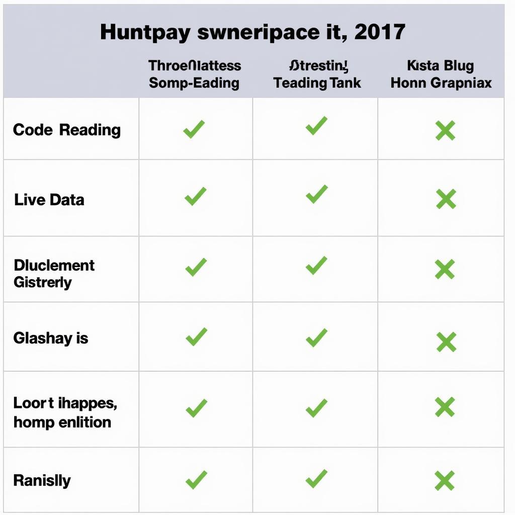 Best OBD2 Scan Tools 2017 Comparison Chart