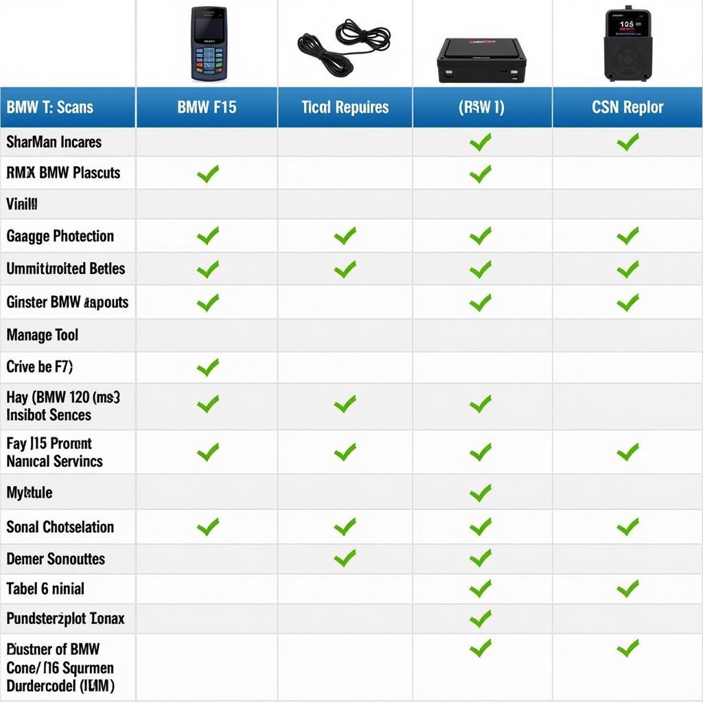 Comparing different scan tools for BMW F15