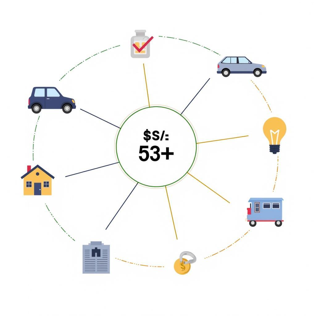 Bundling Insurance Policies for Discounts