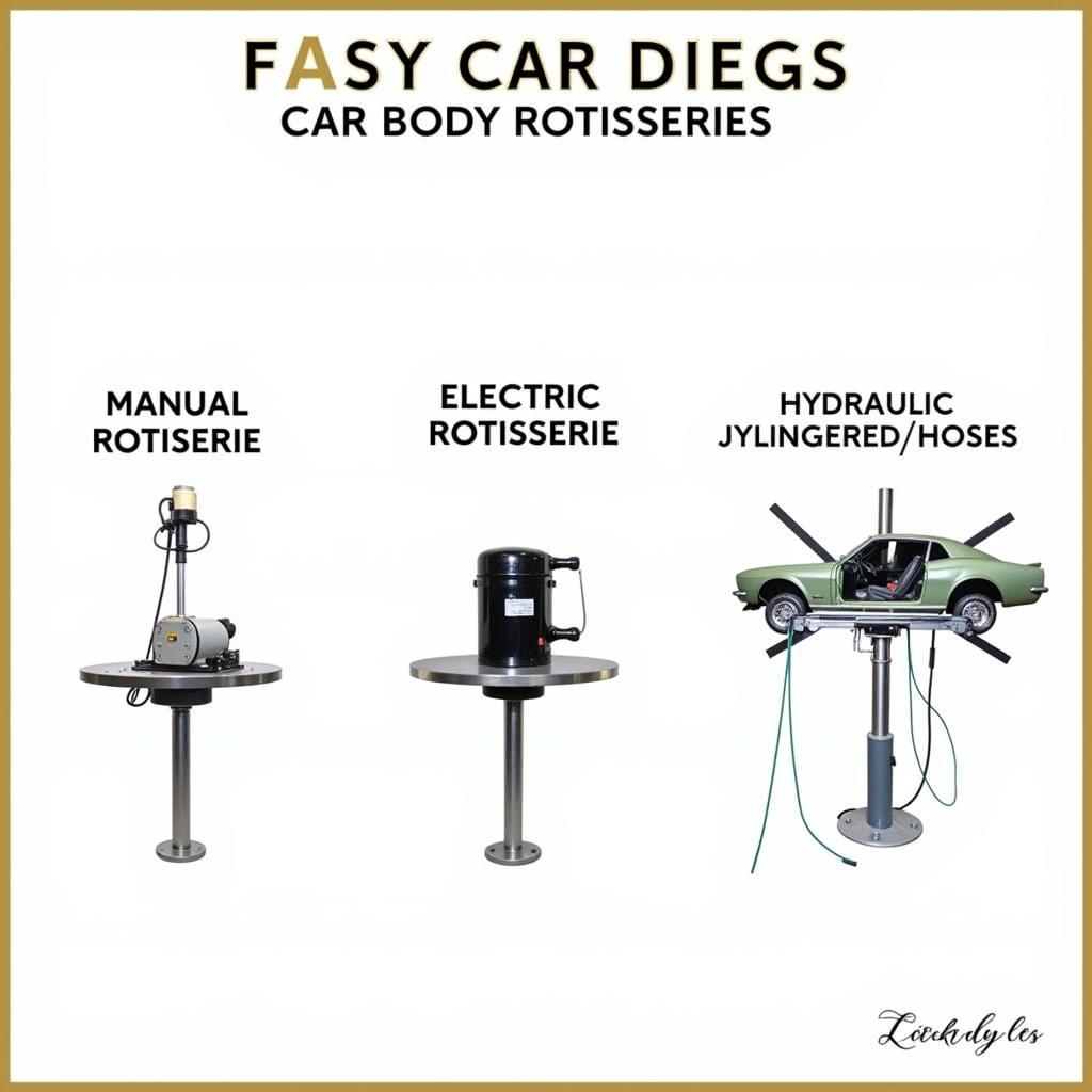 Different Types of Car Body Rotisseries