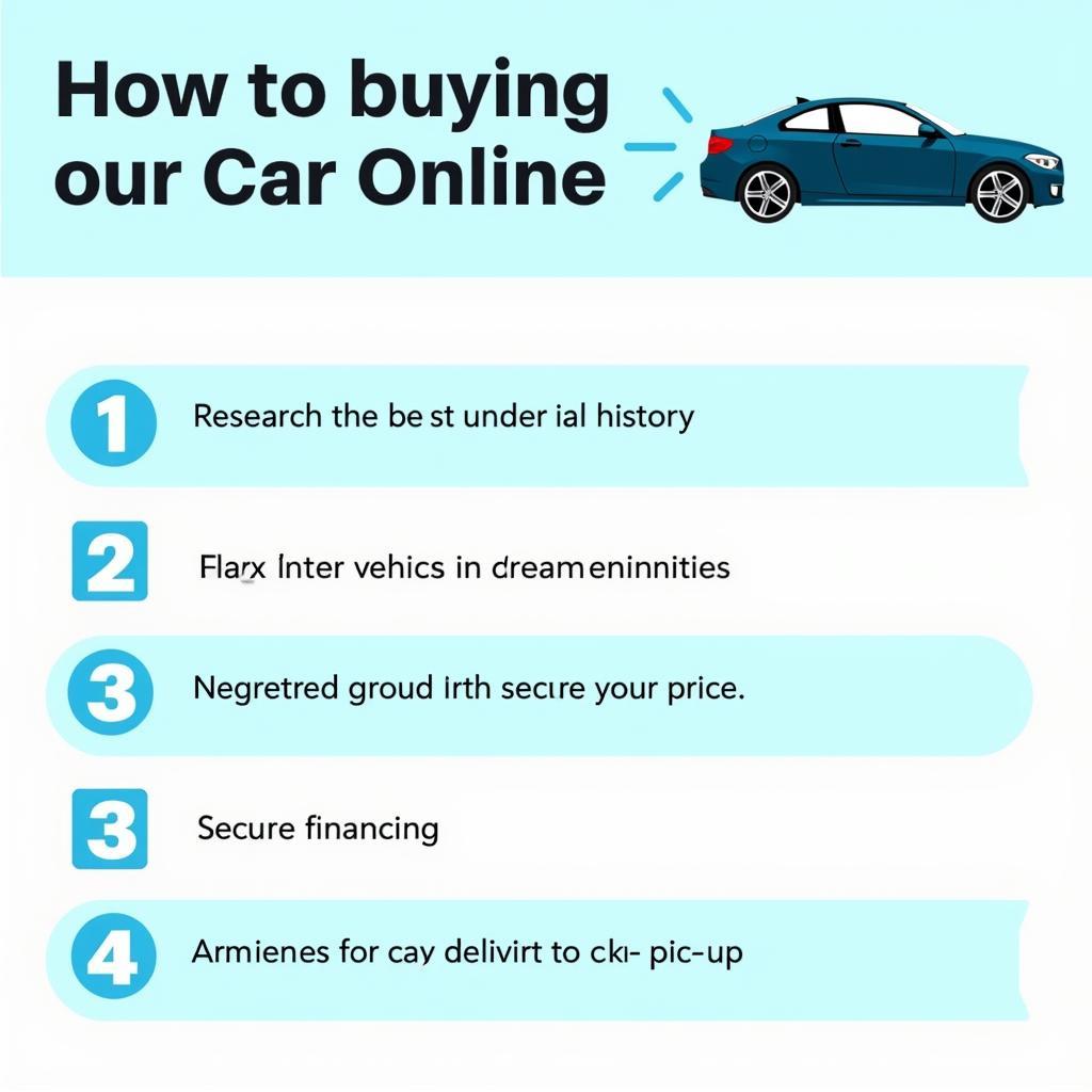 Checklist for Buying a Car Online