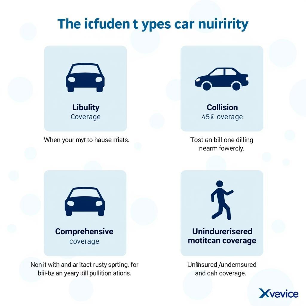 Types of Car Insurance Policies