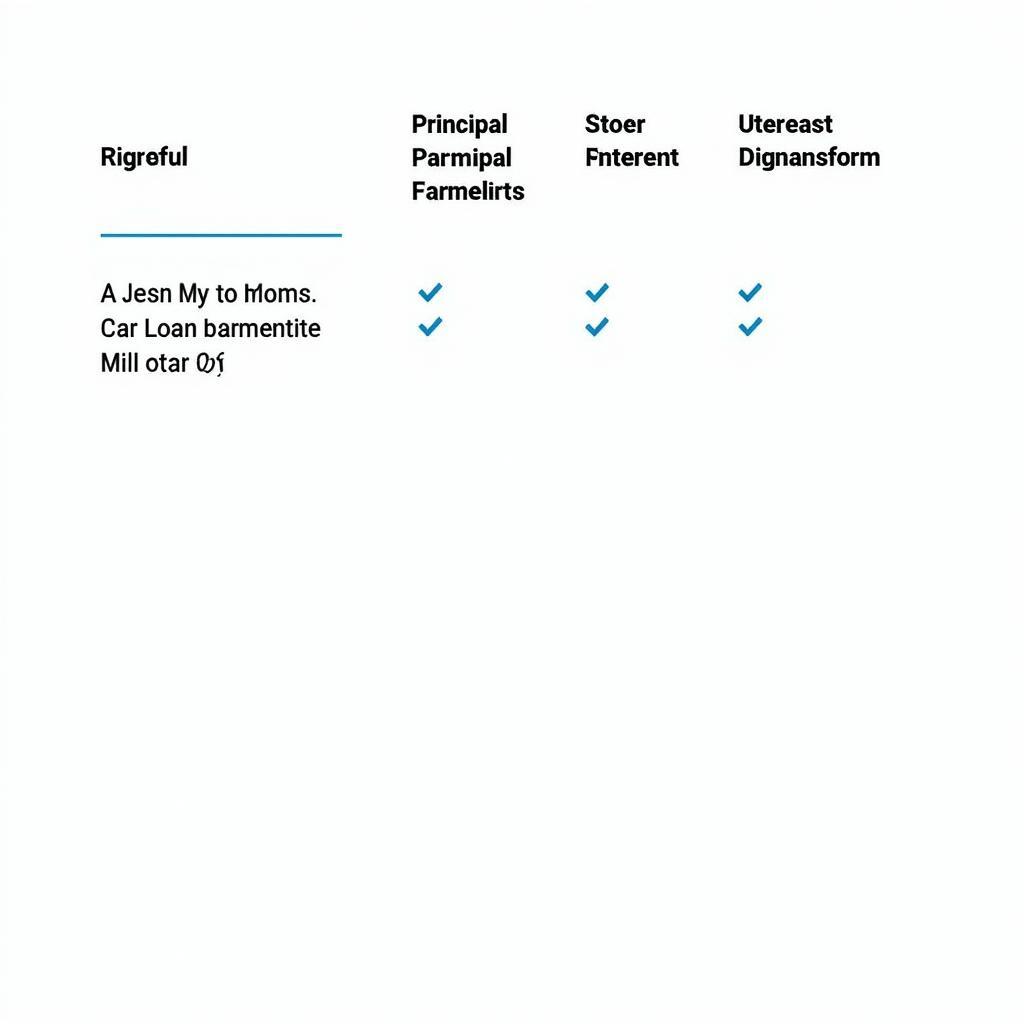 Car Loan Amortization Schedule Example