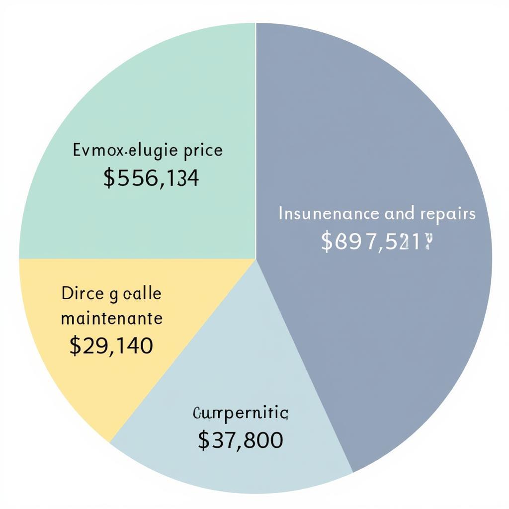 True Cost of Car Ownership