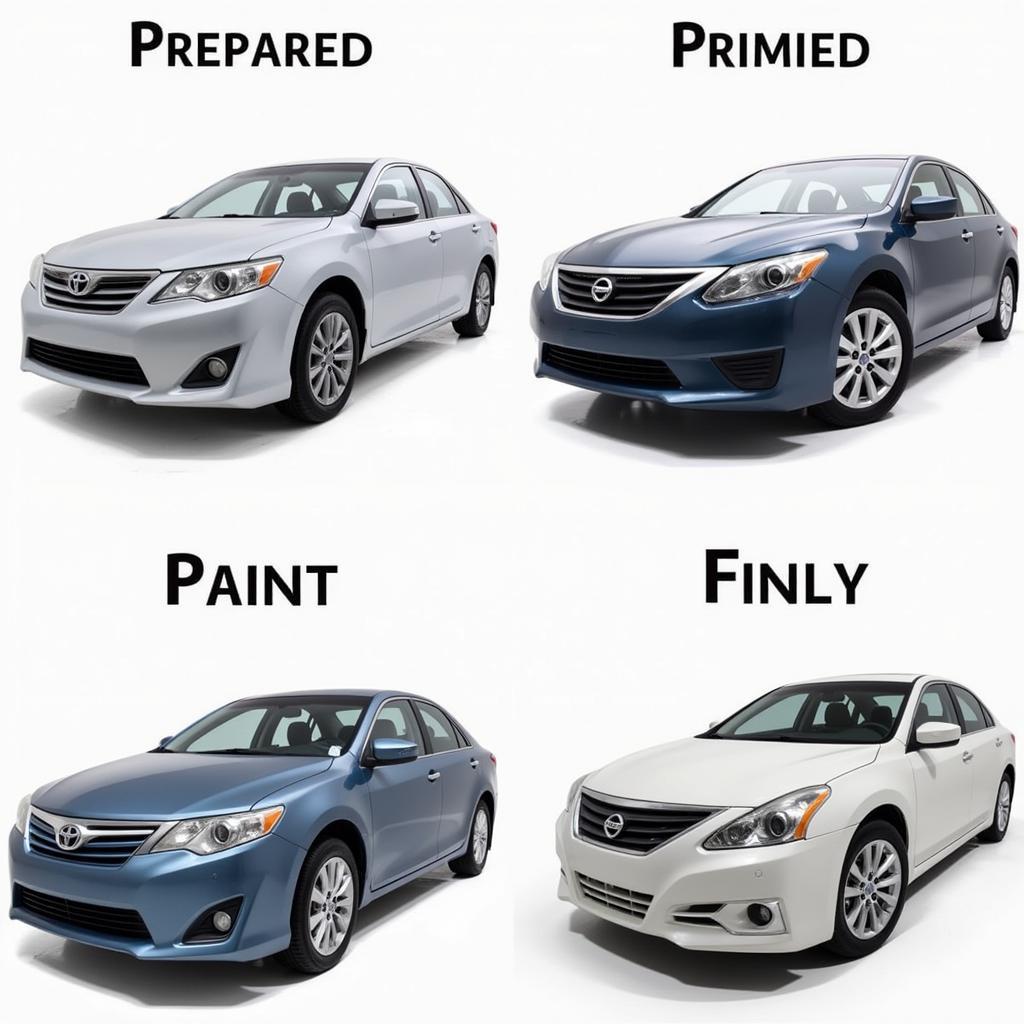 Car Painting Process Step by Step