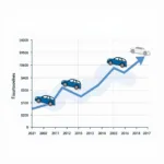 Car Prices Fluctuating in Today's Market