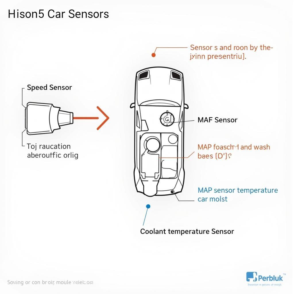 Car Sensor Types Explained