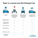 Car Shield Coverage Options Explained