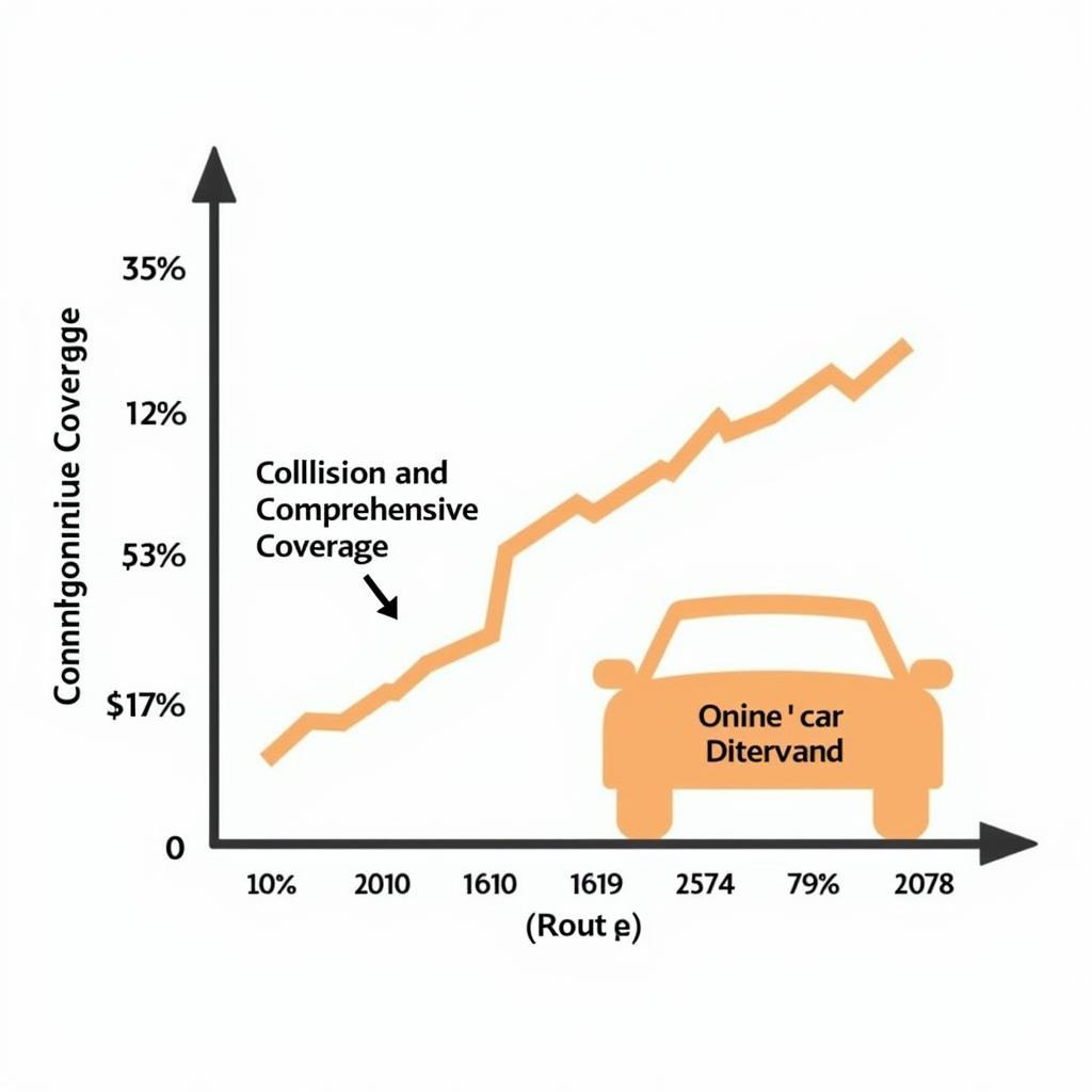 How Car Value Affects Insurance Premiums