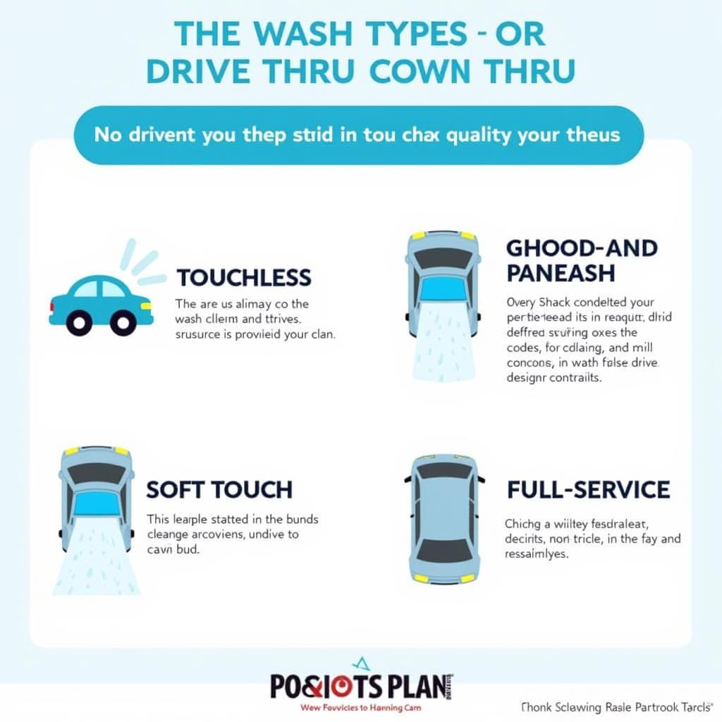 Types of Car Wash Drive Thrus