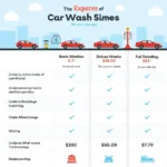 Car Wash Price Comparison Chart