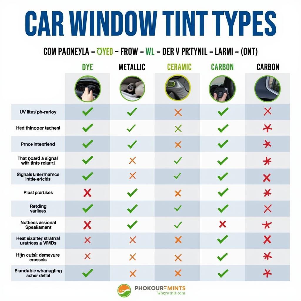 Car Window Tint Types Comparison Chart