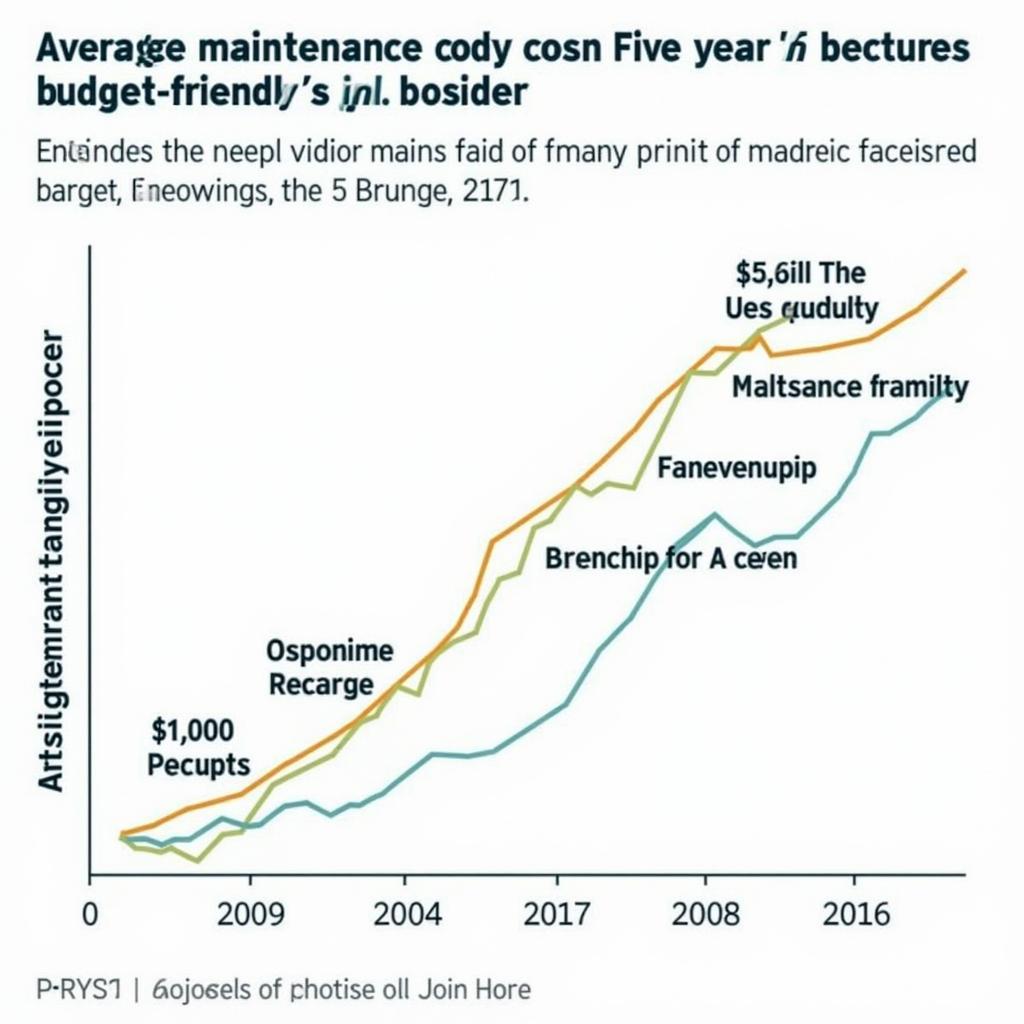 Comparing Maintenance Costs: Cheapest Cars 2023