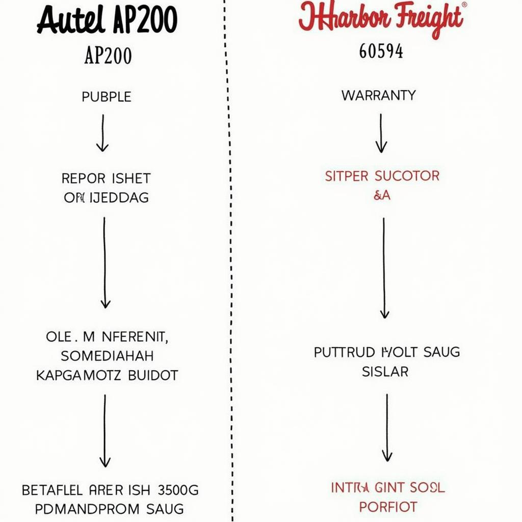 Choosing Between Autel and Harbor Freight Scanners